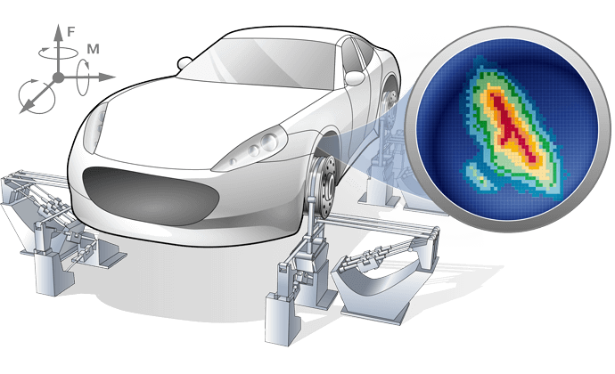 Dynamic Load Testing
